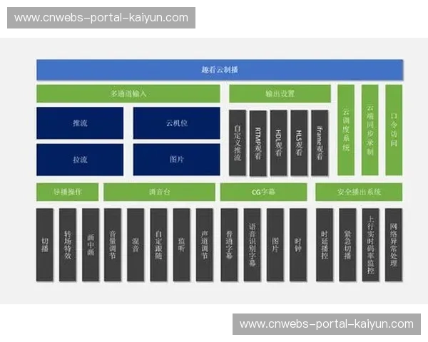 当前周期内云导播台与移动端深度互联 预示着随身制播时代的全面开启